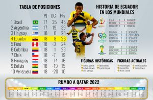 Tricolor recorrió un histórico camino para clasificar a Catar 2022