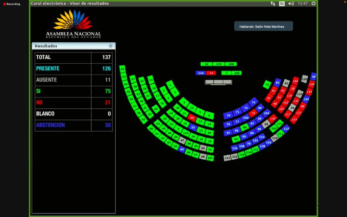 Asamblea aprobó informe de minoría de la Ley de Comunicación