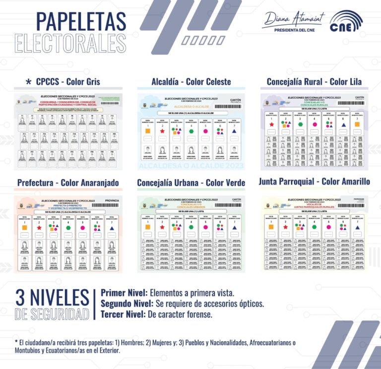 Así se verán las papeletas para las votaciones de 2023 Diario La Hora