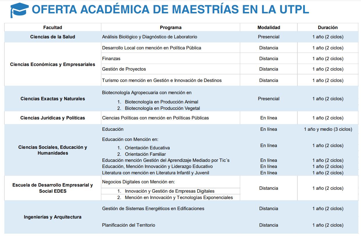 La UTPL presenta oferta de 15 maestrías para el próximo ciclo