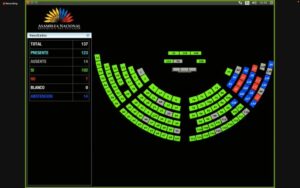 Ximena Garzón fue censurada en el pleno de la Asamblea con 102 votos