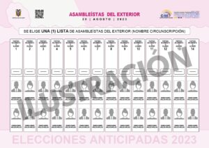 elecciones Ecuador