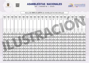 elecciones Ecuador