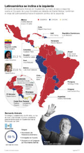 Latinoamérica se inclina a la izquierda