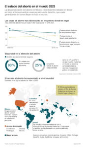 Feministas reclaman el derecho  al aborto en Latinoamérica