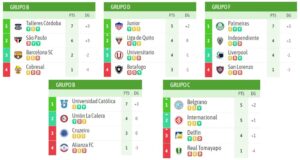 Clubes ecuatorianos en Libertadores y Sudamericana por la Fecha 3