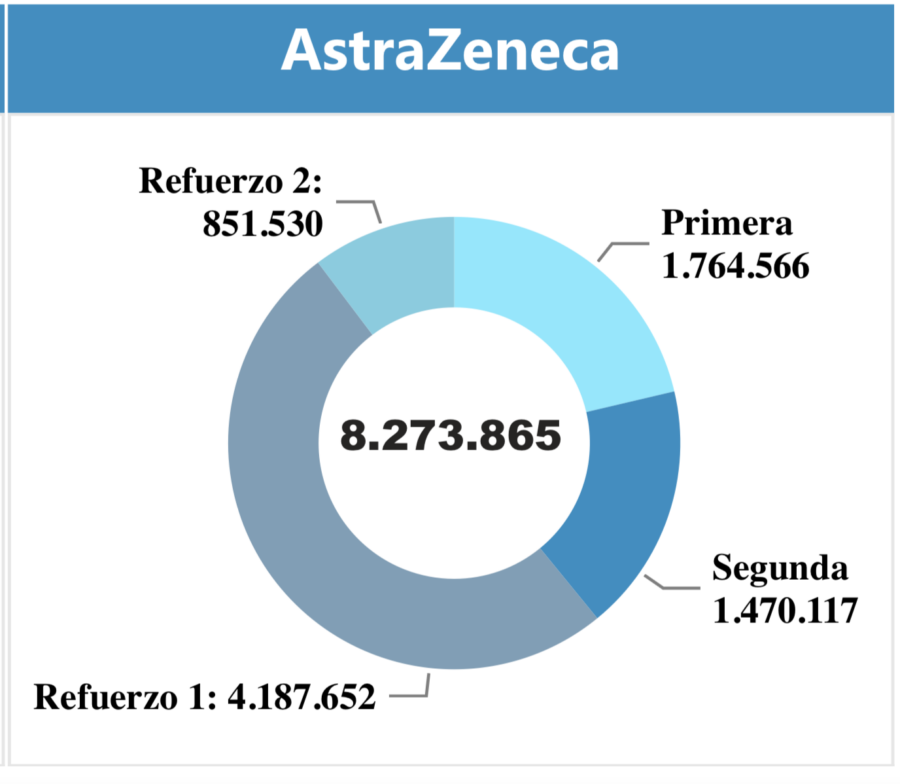 Personas vacunadas con AstraZeneca en Ecuador.
